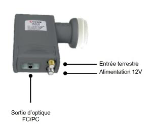 [VIS0145376R13] LNB A SORTIE OPTIQUE AVEC COUPLAGE TERRESTRE CAHORS